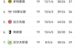 RB莱比锡客场大胜，继续领先积分榜的简单介绍