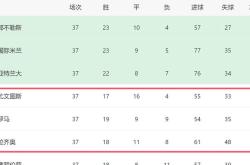 罗马主场大胜，稳居积分榜前列的简单介绍